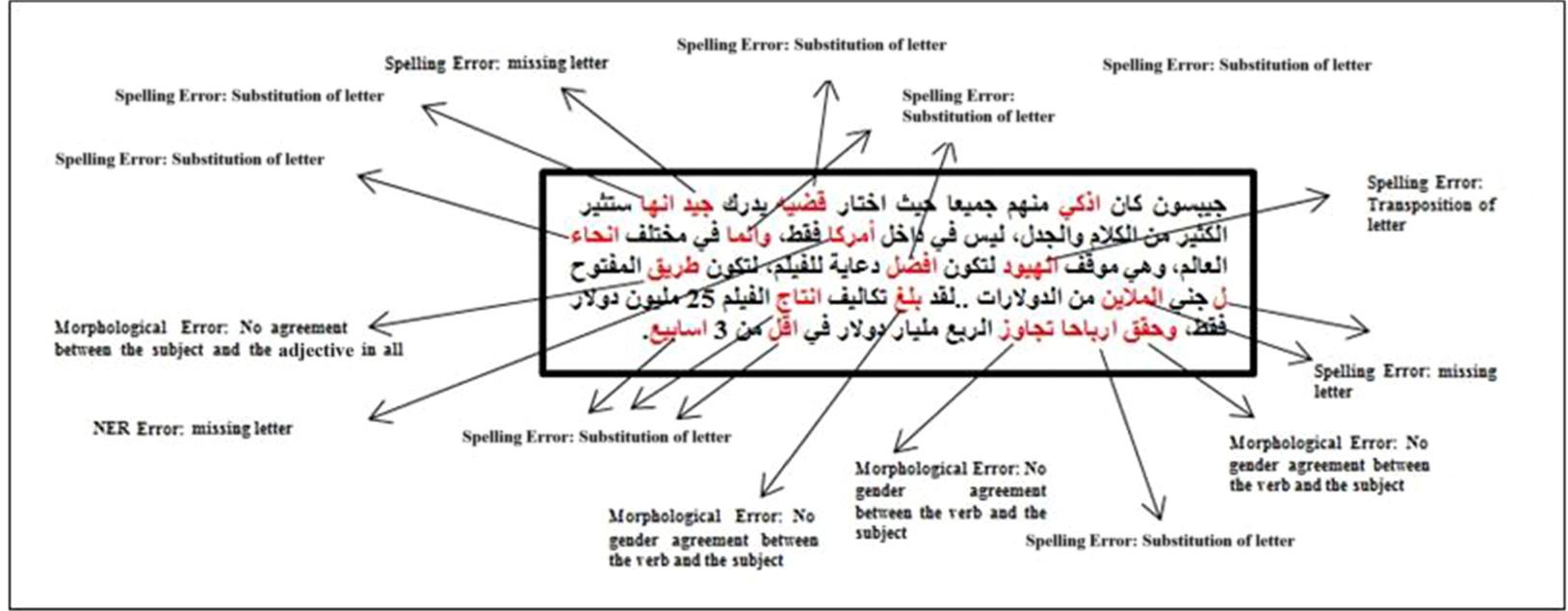 (PDF) Deep Learning for Arabic Error Detection and Correction