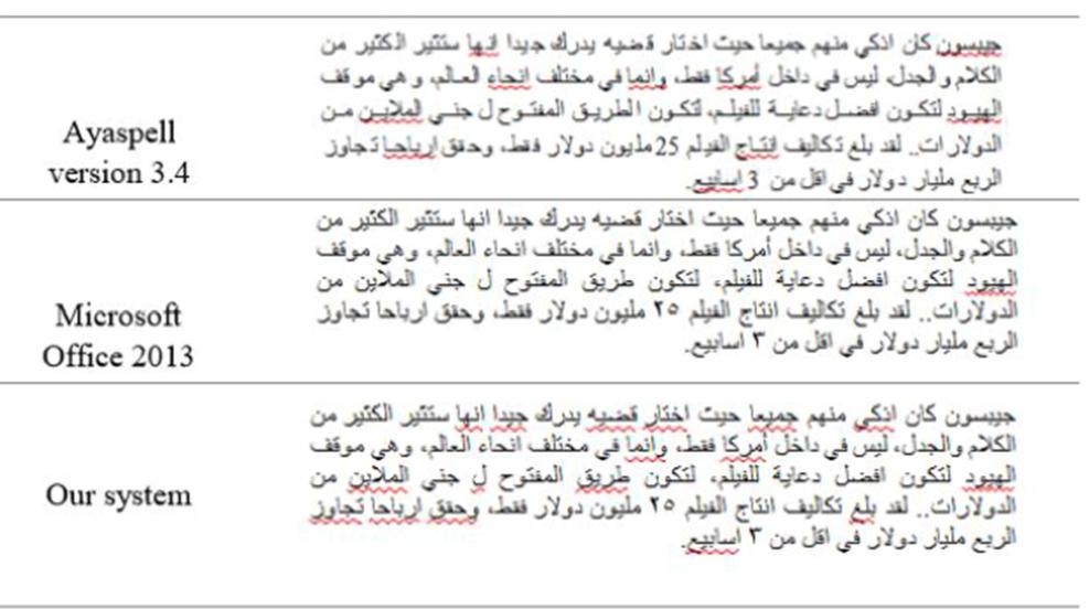 (PDF) Deep Learning for Arabic Error Detection and Correction