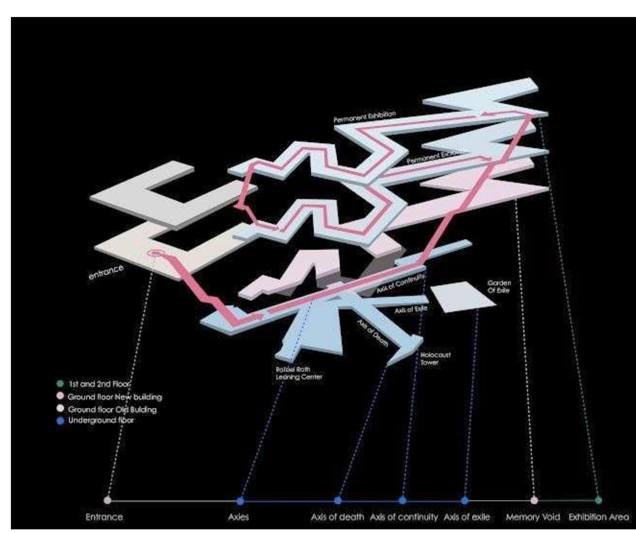 1: spatial configuration of jewish museum