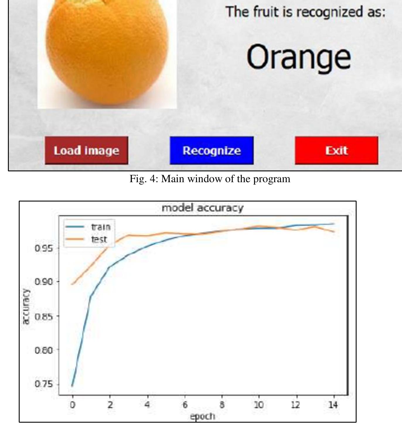 (PDF) Fruits Classification using Convolutional Neural Network