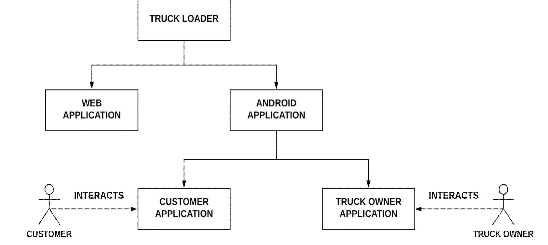 (PDF) Android Application on Truck Loader: Implementation using Android ...