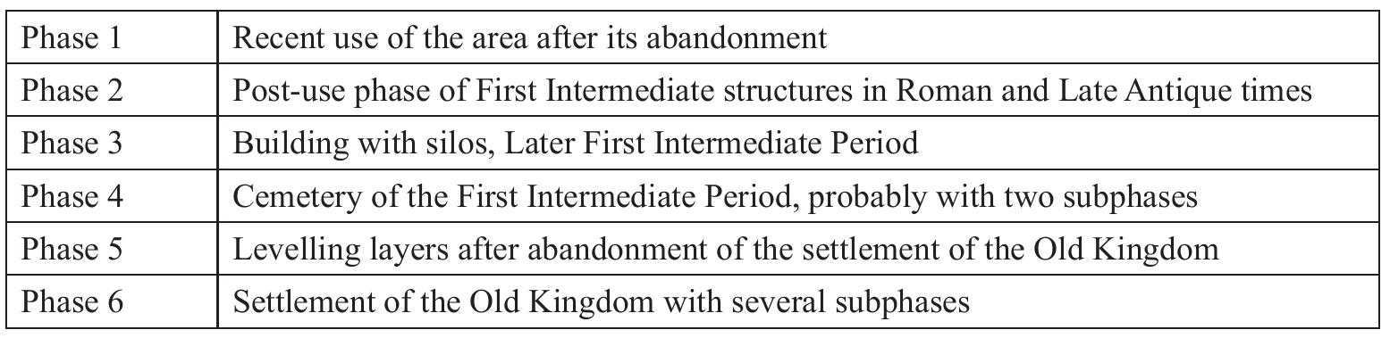 Tab. 1 Stratigraphy in Area s/9 