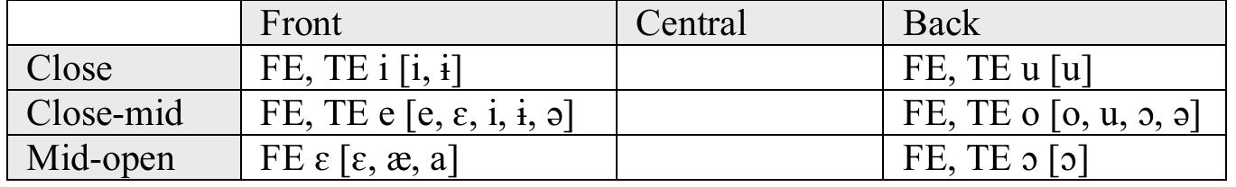 (PDF) Forest and Tundra Enets