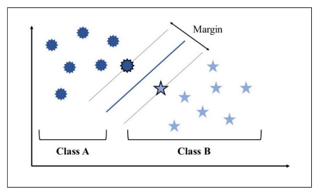 Svm Example Numeric Schematic illustration of svm. svms are often effective in