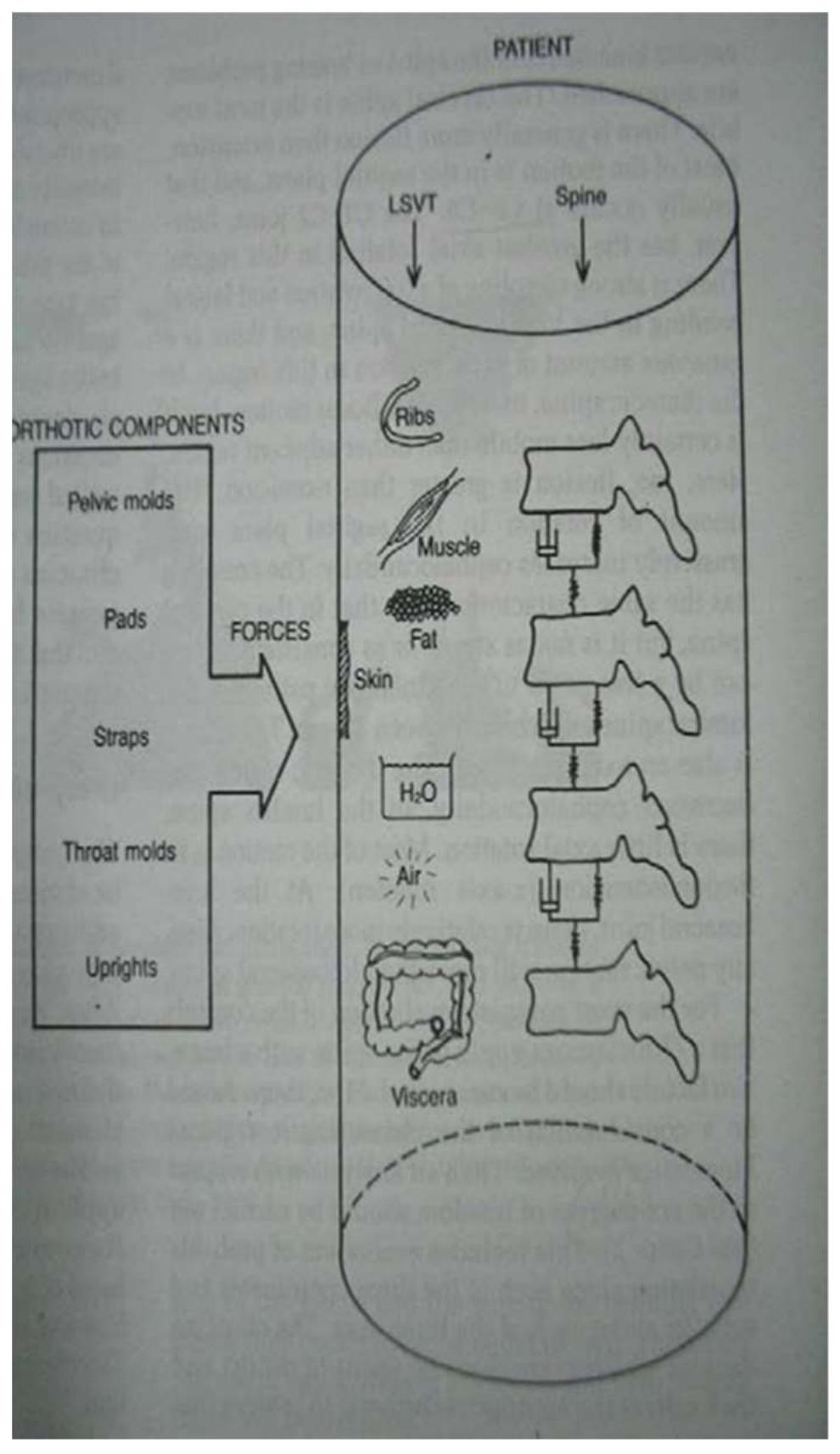 Fluid compression principle