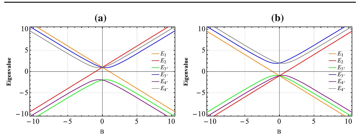 (PDF) Quantum discord based on linear entropy and thermal negativity of ...