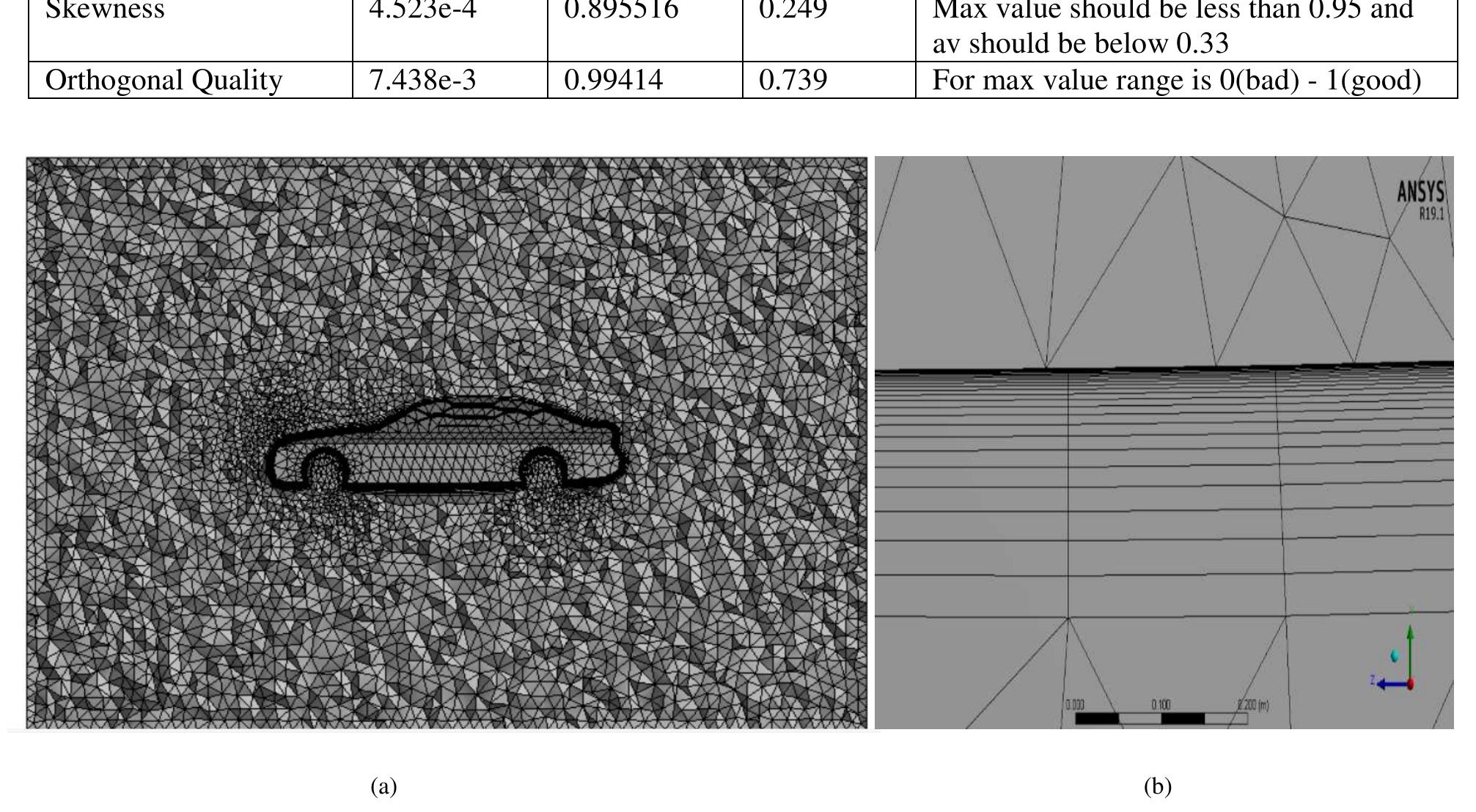 (PDF) Study of Dimple Effect on Aerodynamic Drag Characteristics of a Car