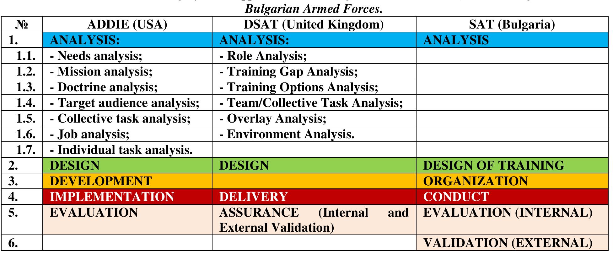 (PDF) The Systems Approach to Training in the Military Educational ...