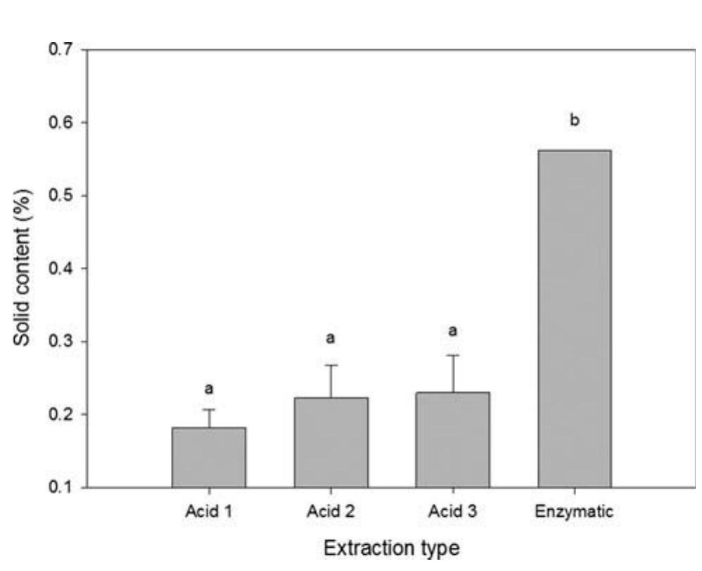 (PDF) Extraction and characterization of collagen from rabbit skin ...
