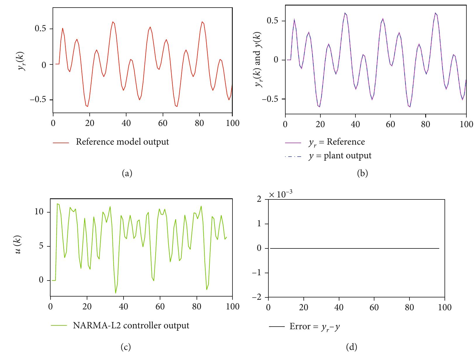 (PDF) Adaptive Control Using Neural Networks and Approximate Models for ...