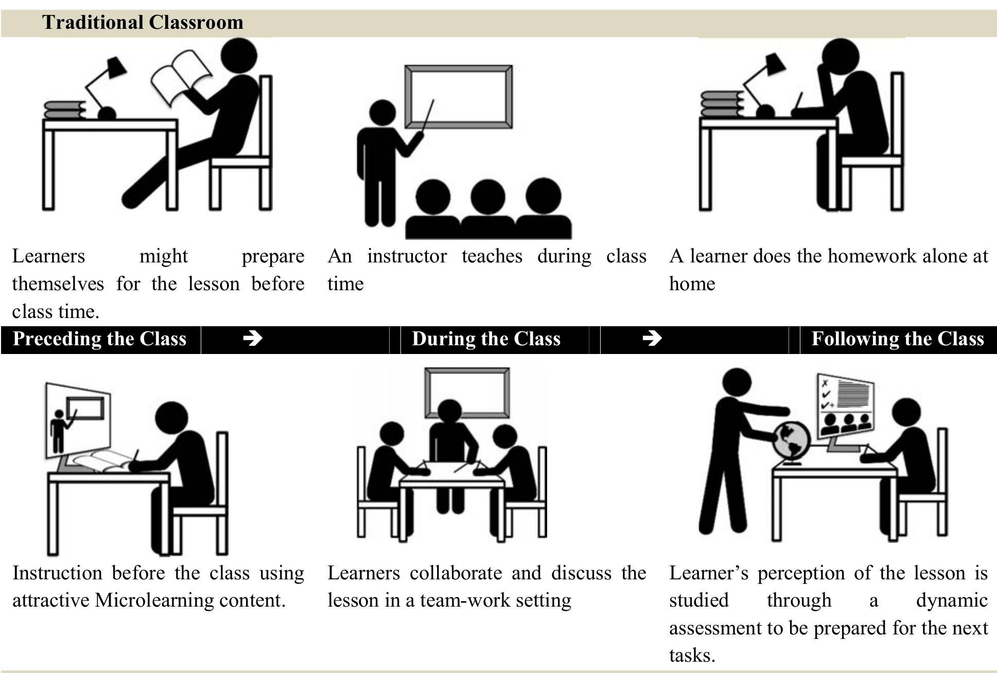 (PDF) Flipping Microlearning-based EFL Classroom to Enhance Learners ...