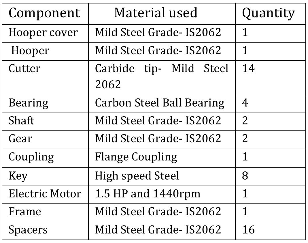 - 1: parts of the machine 2. components of the machine