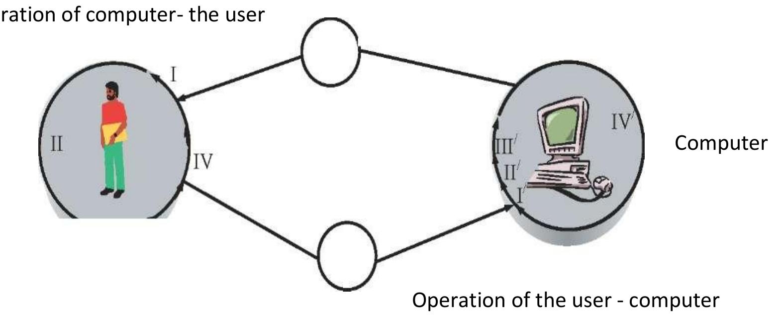 (PDF) Ergonomic User Interface: System Assessment and Design Process