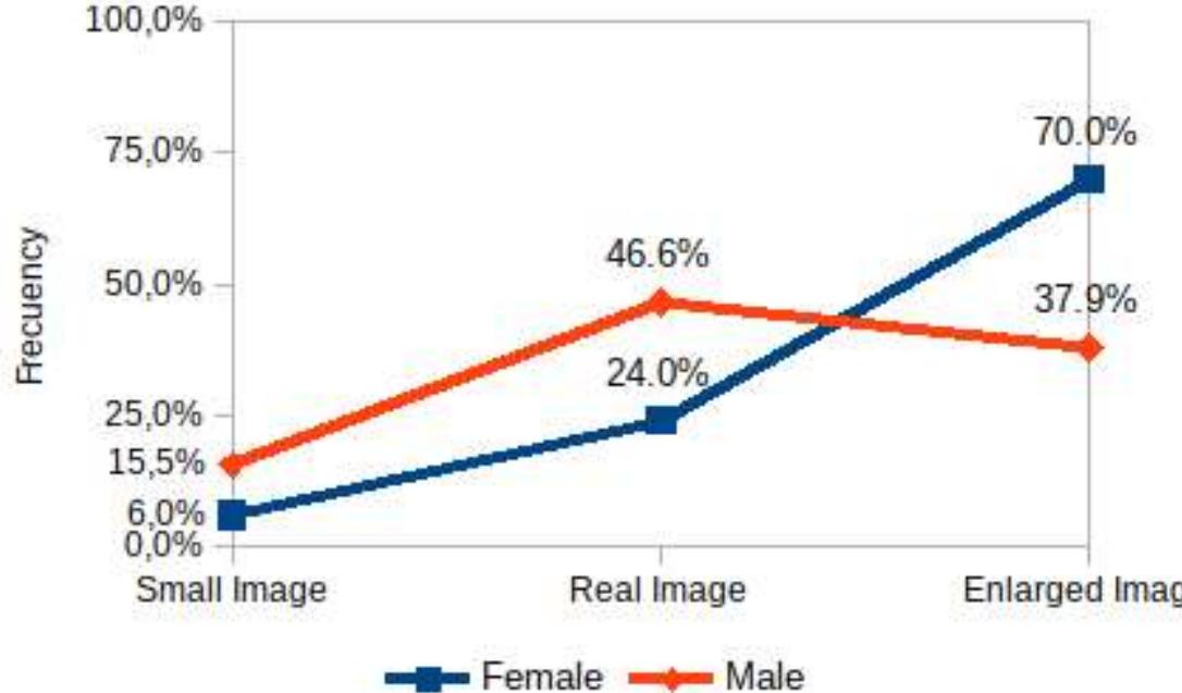 (PDF) Body Image Perception: Gender Differences among University Students