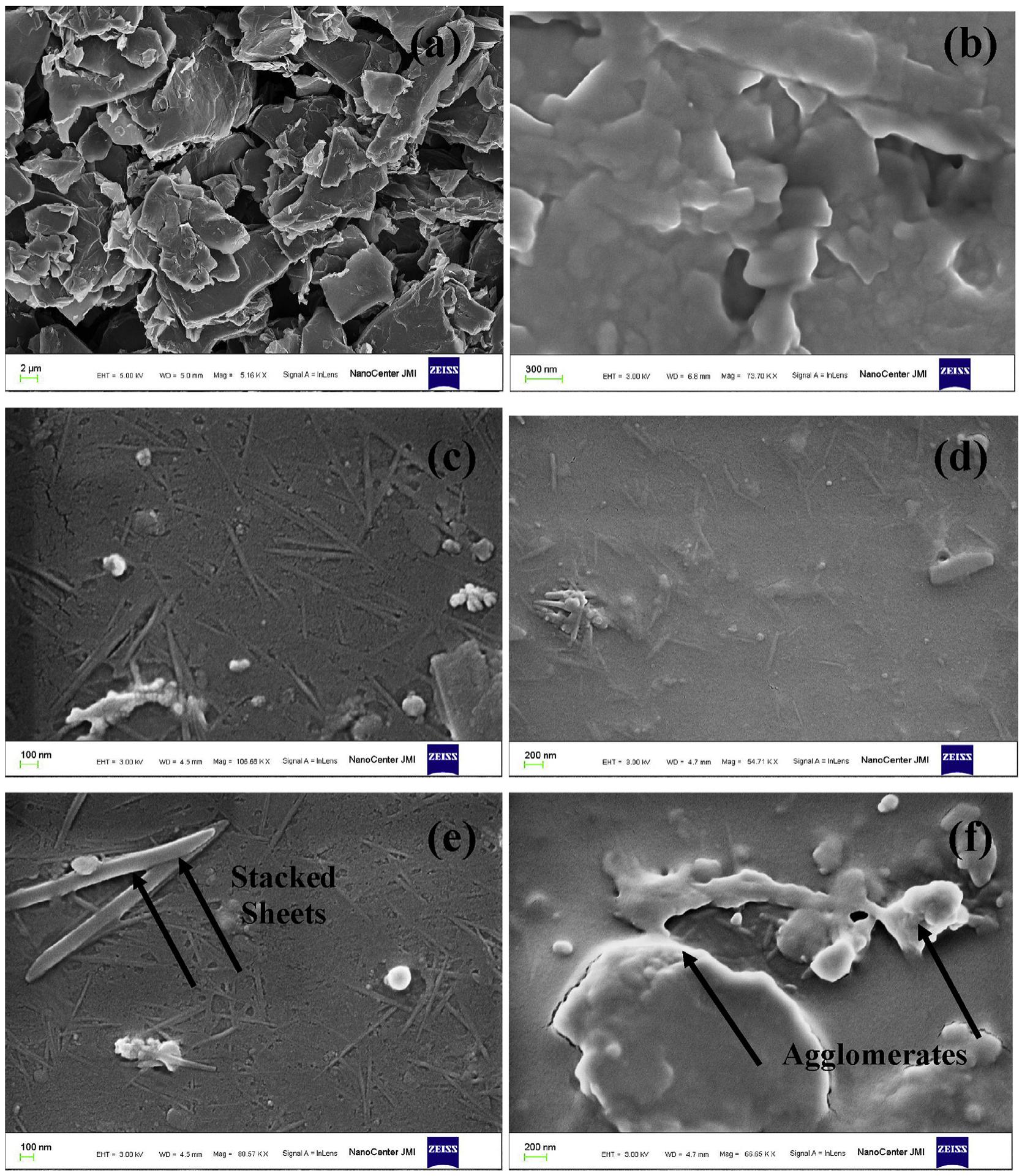 Hummers Rgo Sem Figure 1 - from Facile synthesis of poly(vinyl alcohol)