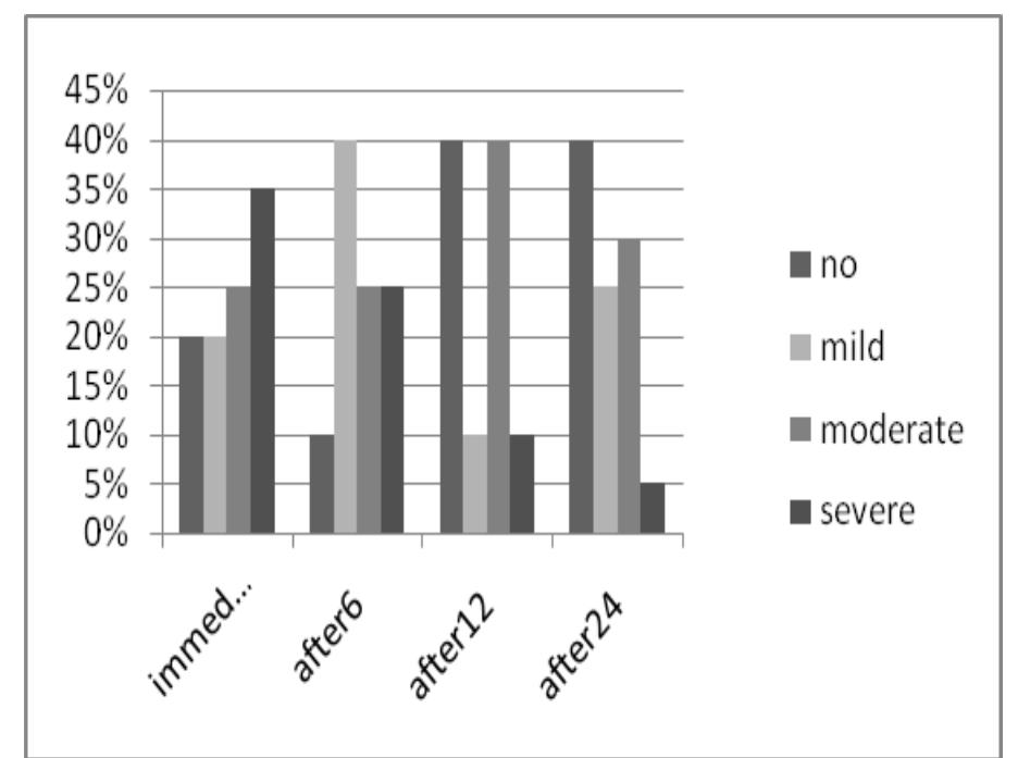 Multiple Visit Rct (PDF) Comparison of Post-Obturation Pain between Single and Multiple ...