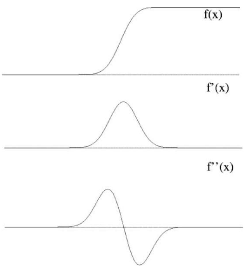 Edge Modelling Symbol Our second example illustrates various edge operators and