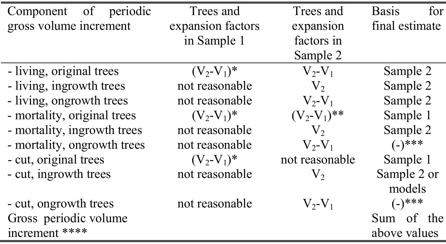 PDF) FOREST INVENTORY