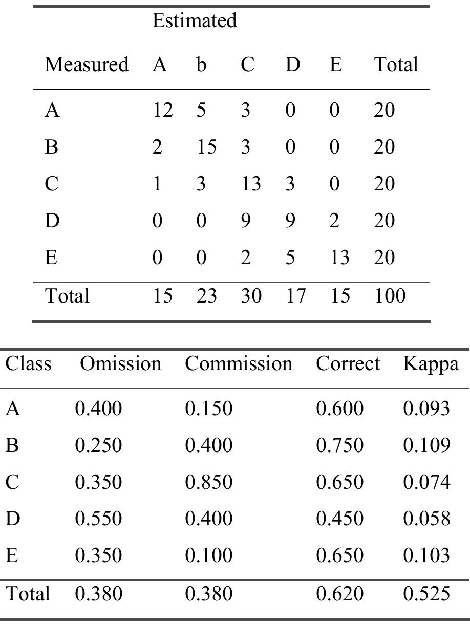PDF) FOREST INVENTORY