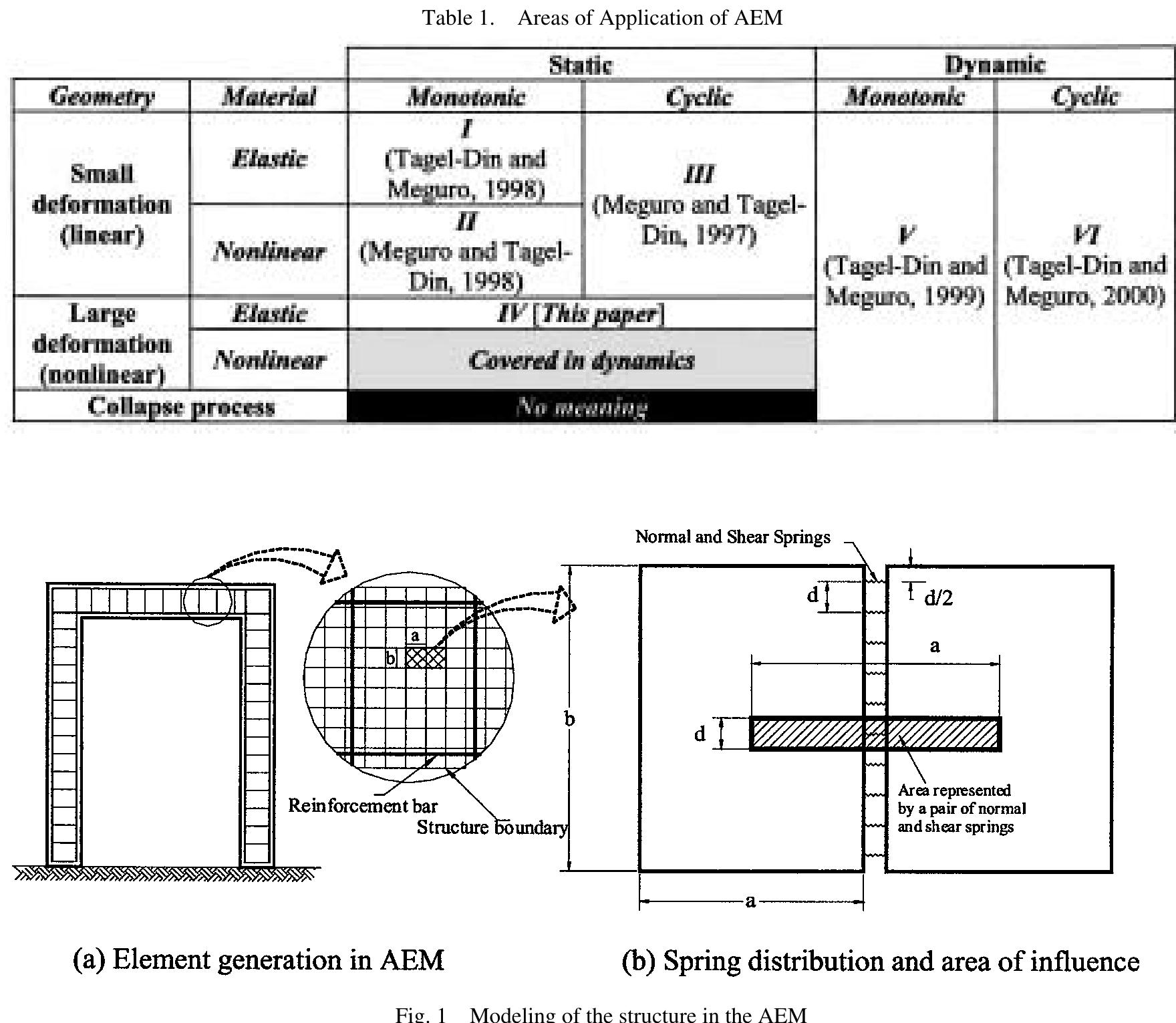 (PDF) Applied Element Method Used for Large Displacement Structural ...
