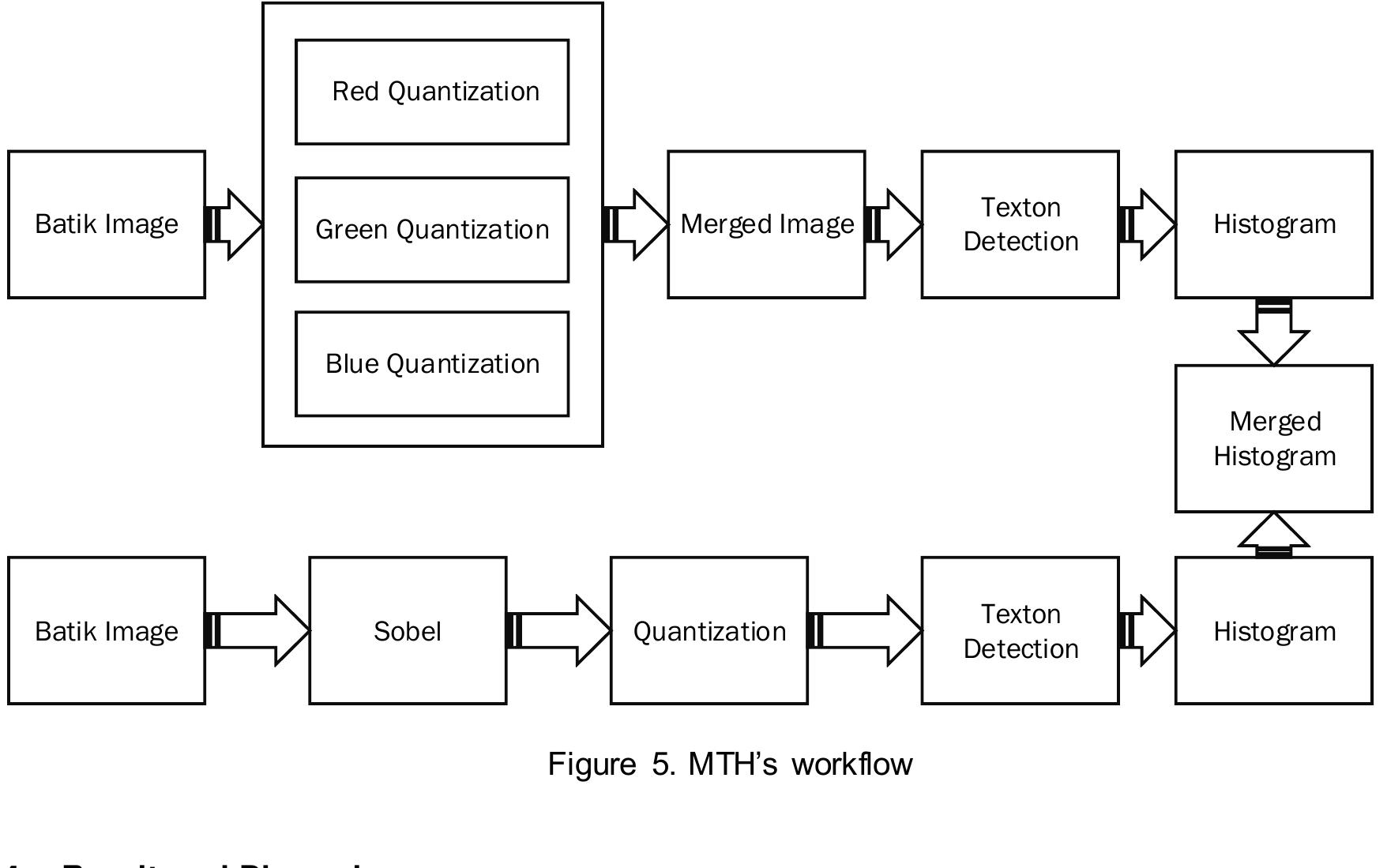 (PDF) Comparison of Methods for Batik Classification Using Multi Texton ...