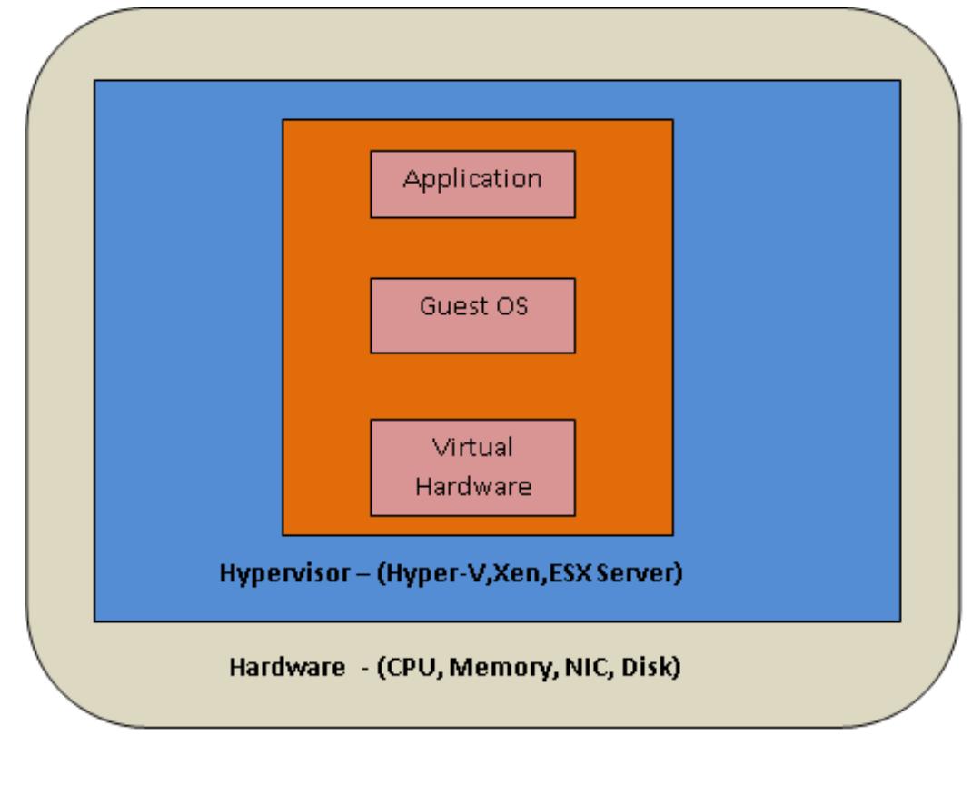 (PDF) A Study on Virtualization in Cloud Computing