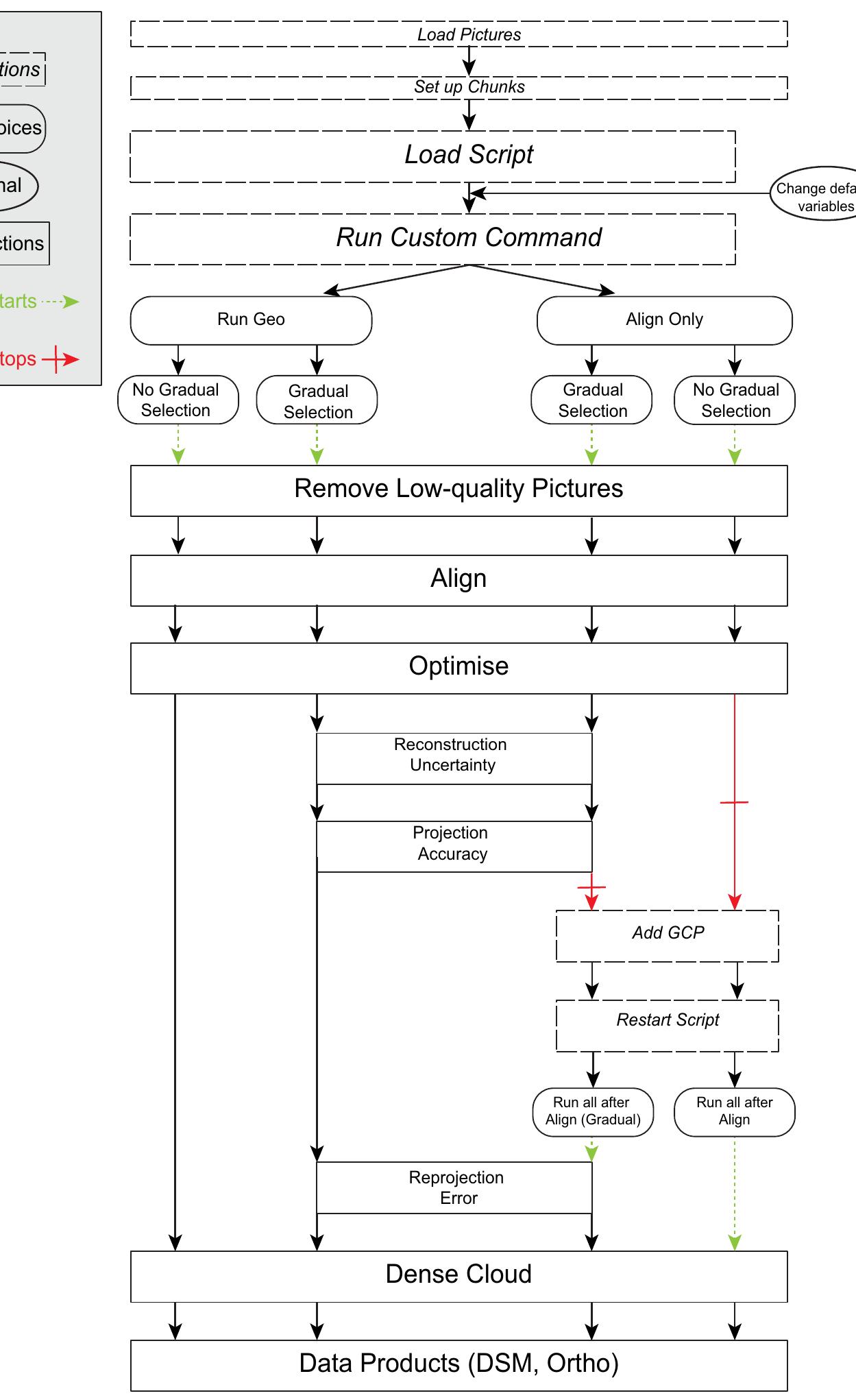 Fig.4 Python script process flow chart (Adobe Illustrator) 