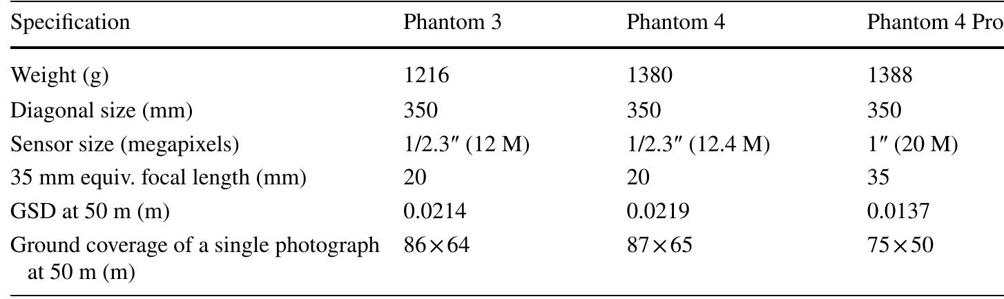 Table 1 Key technical specifications of the drones used in the 2017 and 2018 surveys 