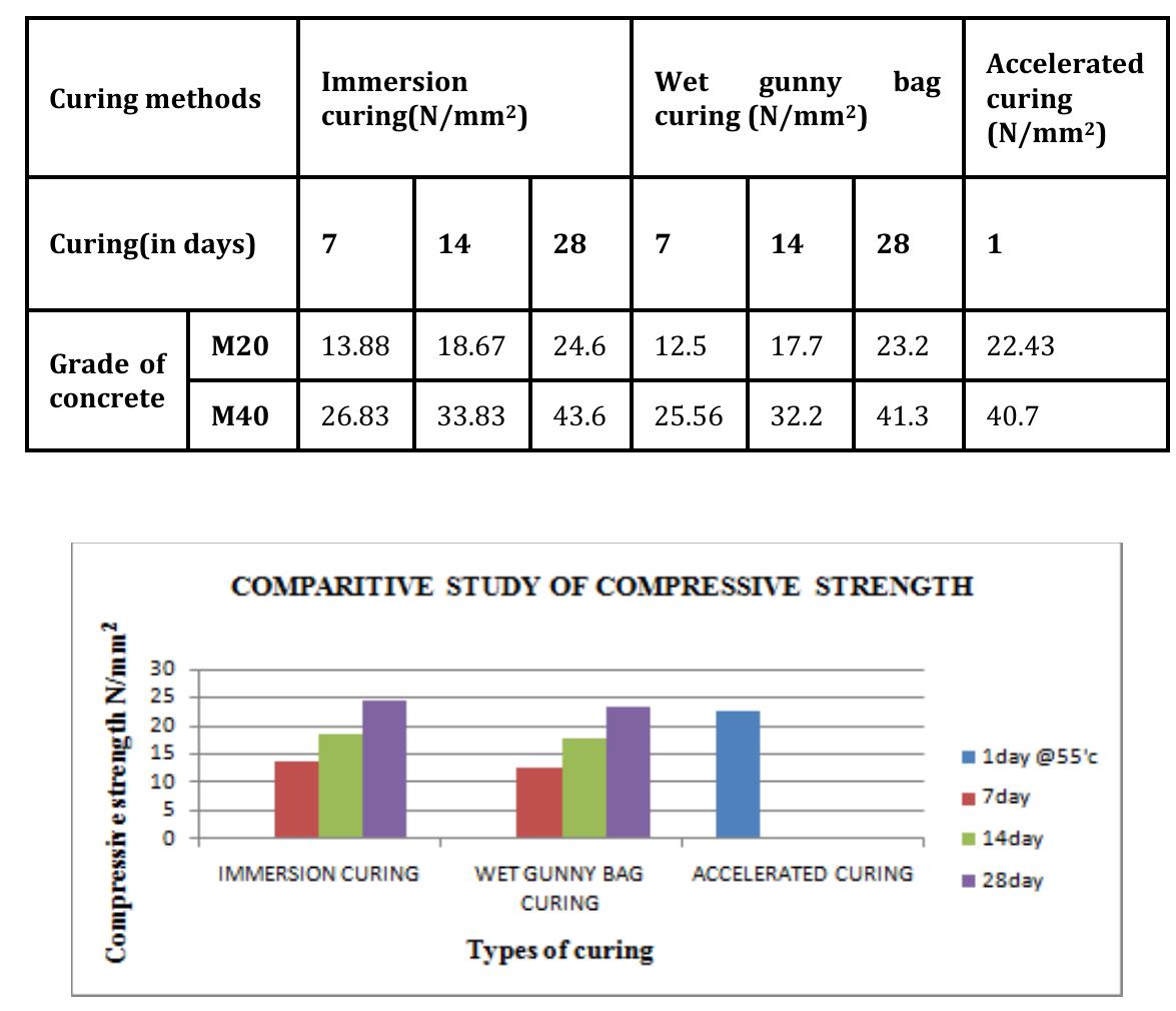 (PDF) Curing of Concrete: A Review