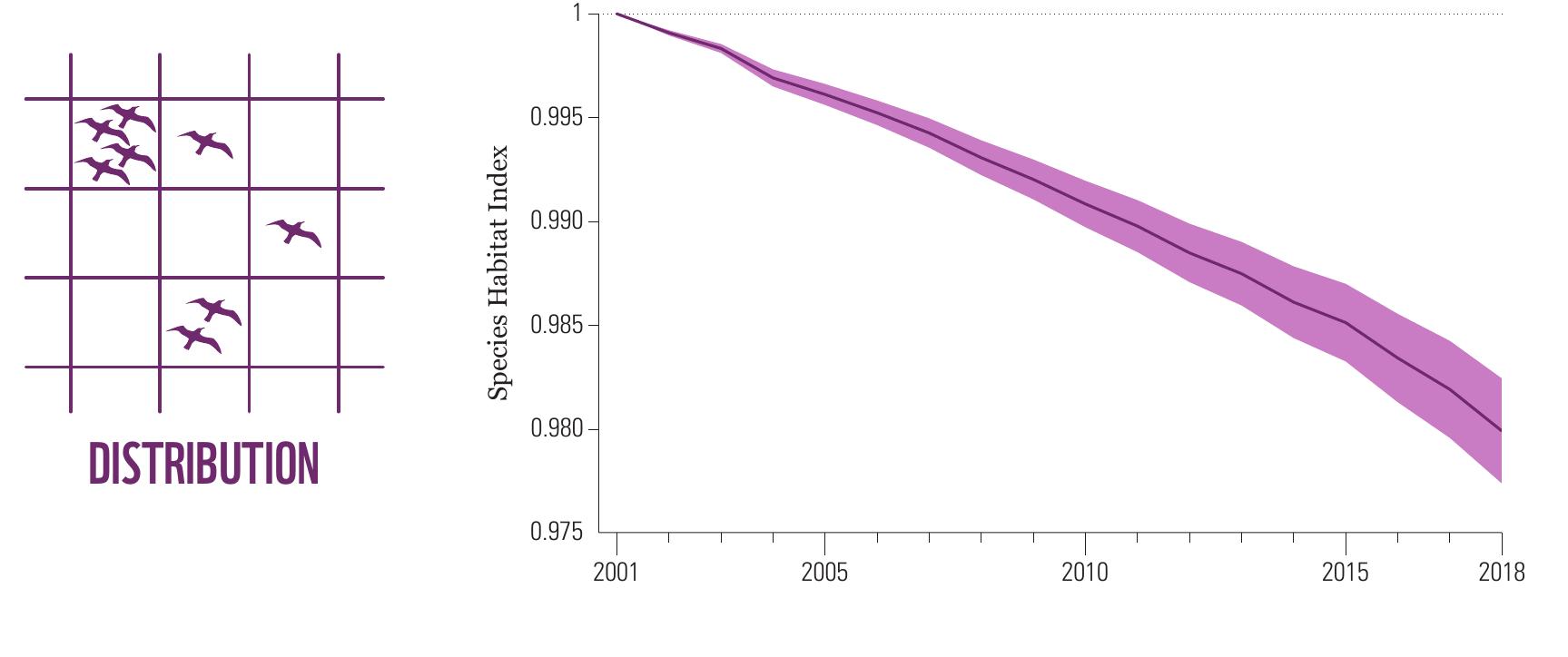 (PDF) BENDING THE CURVE OF BIODIVERSITY LOSS LIVING PLANET REPORT 2020