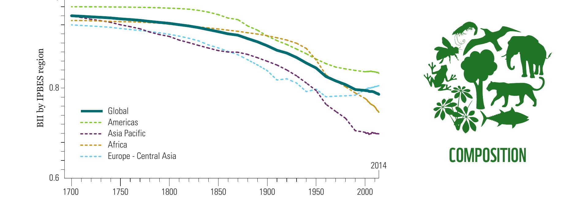 (PDF) BENDING THE CURVE OF BIODIVERSITY LOSS LIVING PLANET REPORT 2020