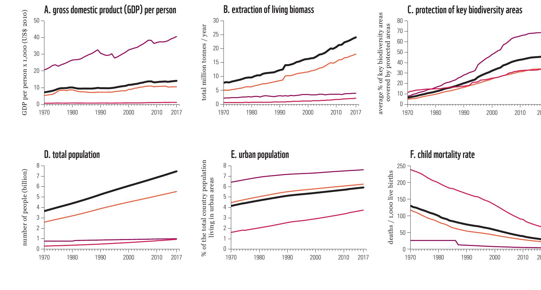 (PDF) BENDING THE CURVE OF BIODIVERSITY LOSS LIVING PLANET REPORT 2020