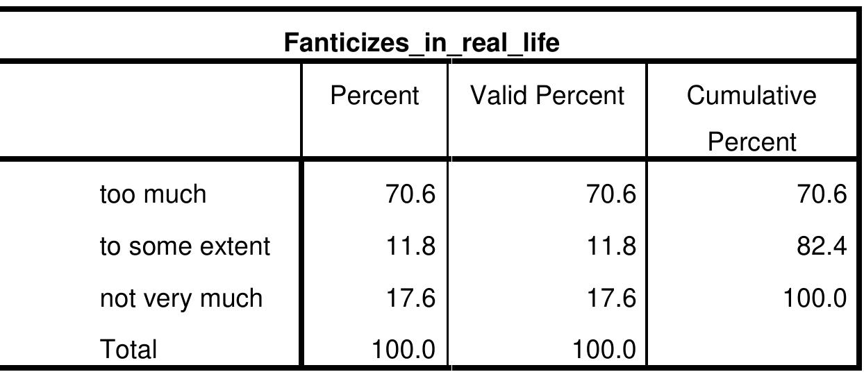 Table 2 - from Impact of Cartoon Programs on Children's