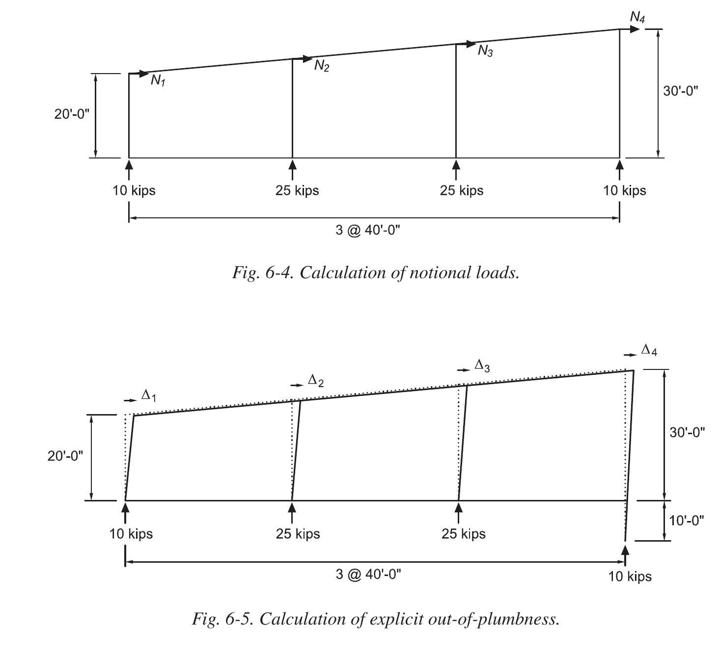Figure 45 - from 25 Steel Design Guide Frame Design Using