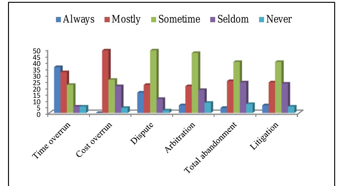 (PDF) Causes and Effects of Delay Factors in Road Construction Projects ...