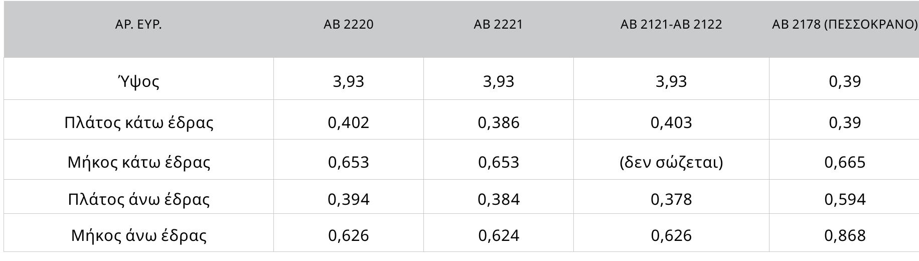 Nivakac 1: BAGlKESG SLAGTAGELG APXLTEKTOVLKWV HEAWY (GE HETPA)
 OU CER LYUY RYUPLWSY RECU HUY, CUY POCLVPURYY AYU RACY UALU UNMNA UAV ALECRLUVERU MCT].

Me Bdon Tlc HETPNOELG TWV APXLTEKTOVLKWV HEAWY (Miv. 1), ol Teco! (ELK. 5-7) ExOUV TLC
idtEs aKkpLBwe StacTAOELG HETAEU TOUG HE EAGXLOTEG KAL AONMAVtEs attoKAtoEltc. H Staton tous
eivat opPoywvia HE avaAoyia HETAEU Twv TAEUpWV 3:5 (0,402 x 0,644 U.). H ueyaAn TAEupa Tta-
POUOLAZElt HELWON 0,02 H., EVW OTN OTEVA TAEUPG N HELWON Elva KAT’ ATTOAUTN TLUN HLKPOTEPN.
H Stdotaon auth GAAWOTE EUMAVICEL KAL TLG HEYAAUTEPEG ATIOKALOELG HETAEV TWV APXLTEKTO-
VLKWV HEAWY, TG TAENS TOU EVOG HOVO EKATOOTOU. OL HELWOELG EPAPHOTOVTAL OULHETPLKA OE
KaGe TIAEUPG, HE ATIOTEAEOUA NF KALON TWV ATIEVAVTL TAEUPWV WC TIPOG TOV KABETO GEova TOU
TIEOOOU Va Elval ETILONS OUMHETPLKN. To UWOG, TAVOHOLOTUTIO KAL OTOUG TPELG TIEGoOUs, Eivat
ido HE SEKA POPES TO TIAATOG TN OTEVIG, TIPOGOLas OWNGs.*

