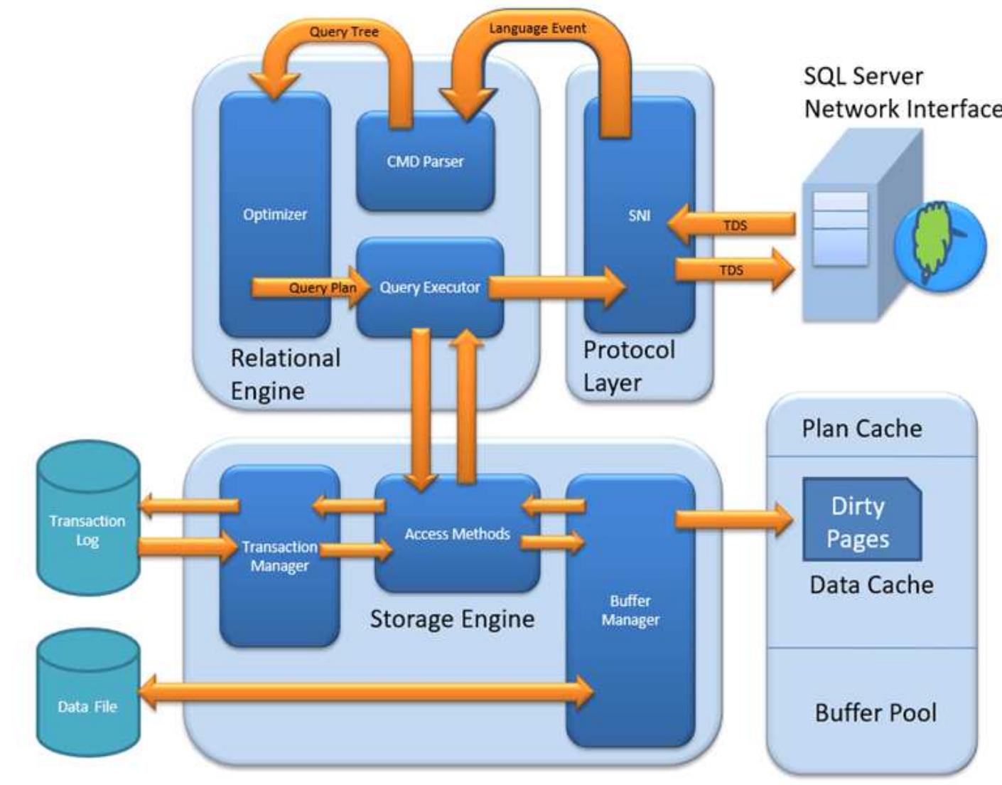 11. sql server architecture diagram