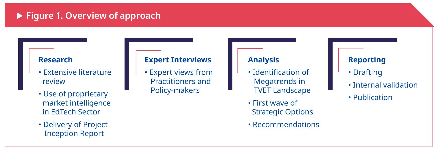 (PDF) The Digitization of TVET and Skills Systems