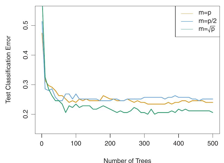 Figure 117 - from Springer Texts in Statistics An