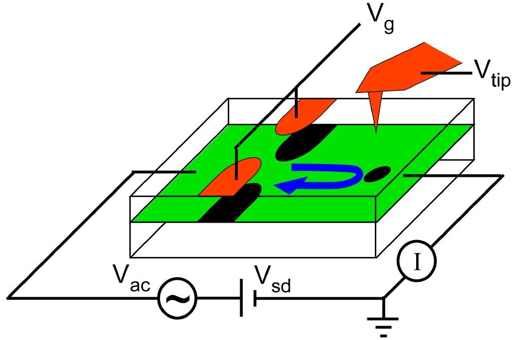 (PDF) Electron interferometer formed with a scanning probe tip and ...