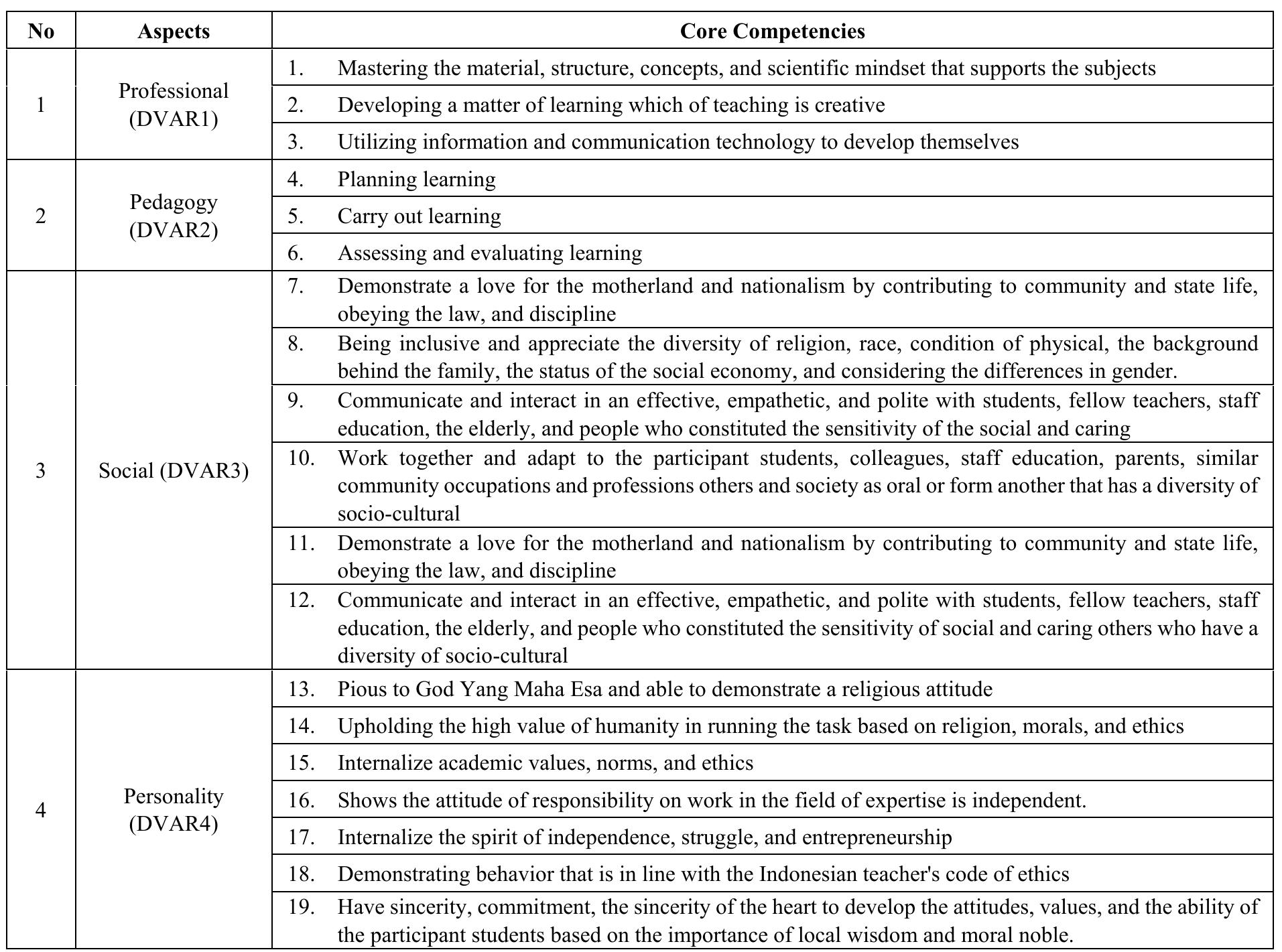 (PDF) The Readiness of the Teacher Training Institution in Preparing ...