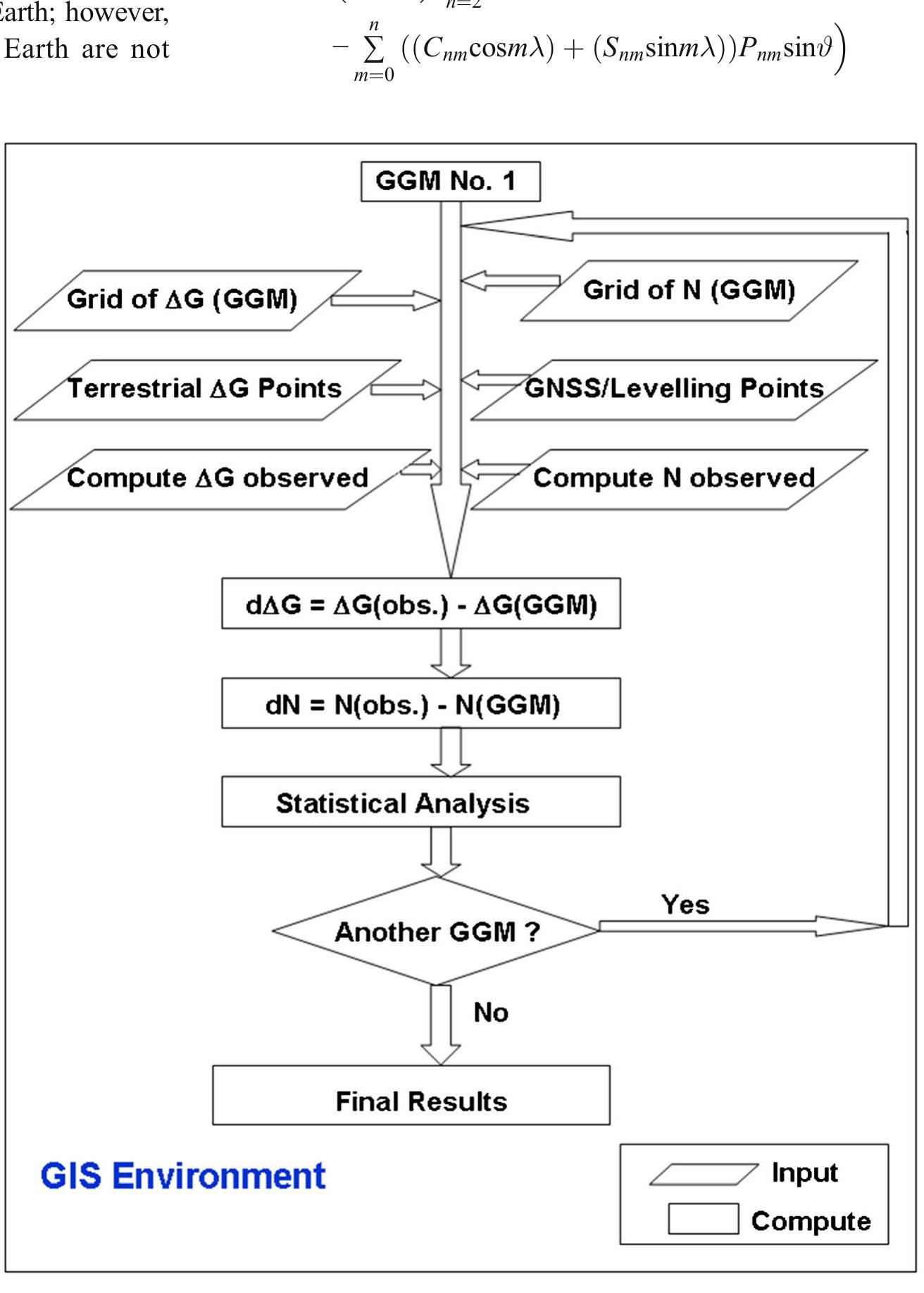 (PDF) Accuracy Assessment of the PGM17 Global Geopotential Model: A ...