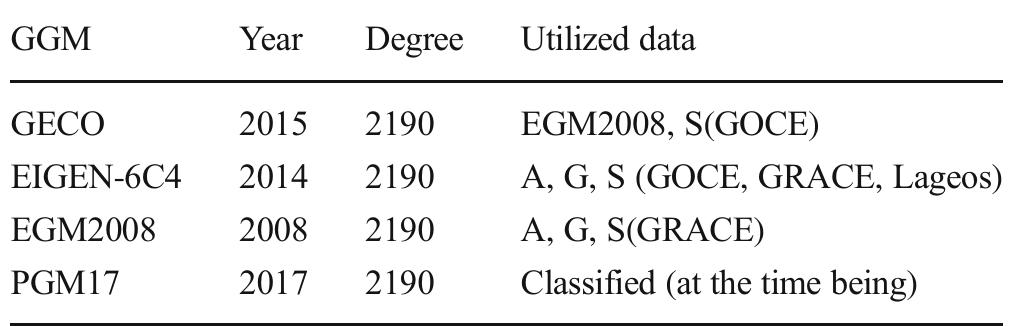 (PDF) Accuracy Assessment of the PGM17 Global Geopotential Model: A ...