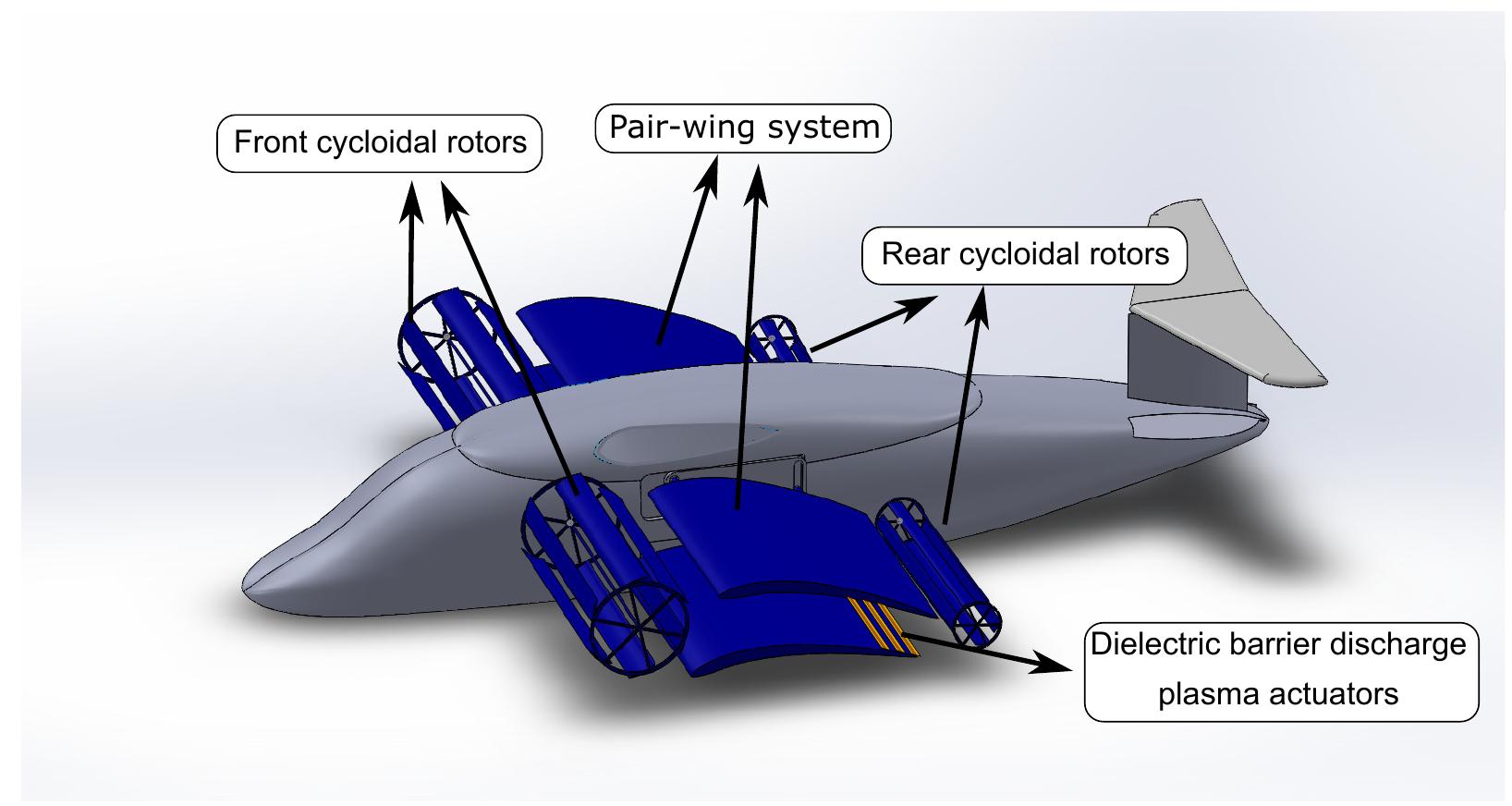 Vtol Rotor Transition A schematic of the cyclo-craft with two cycloidal rotors and