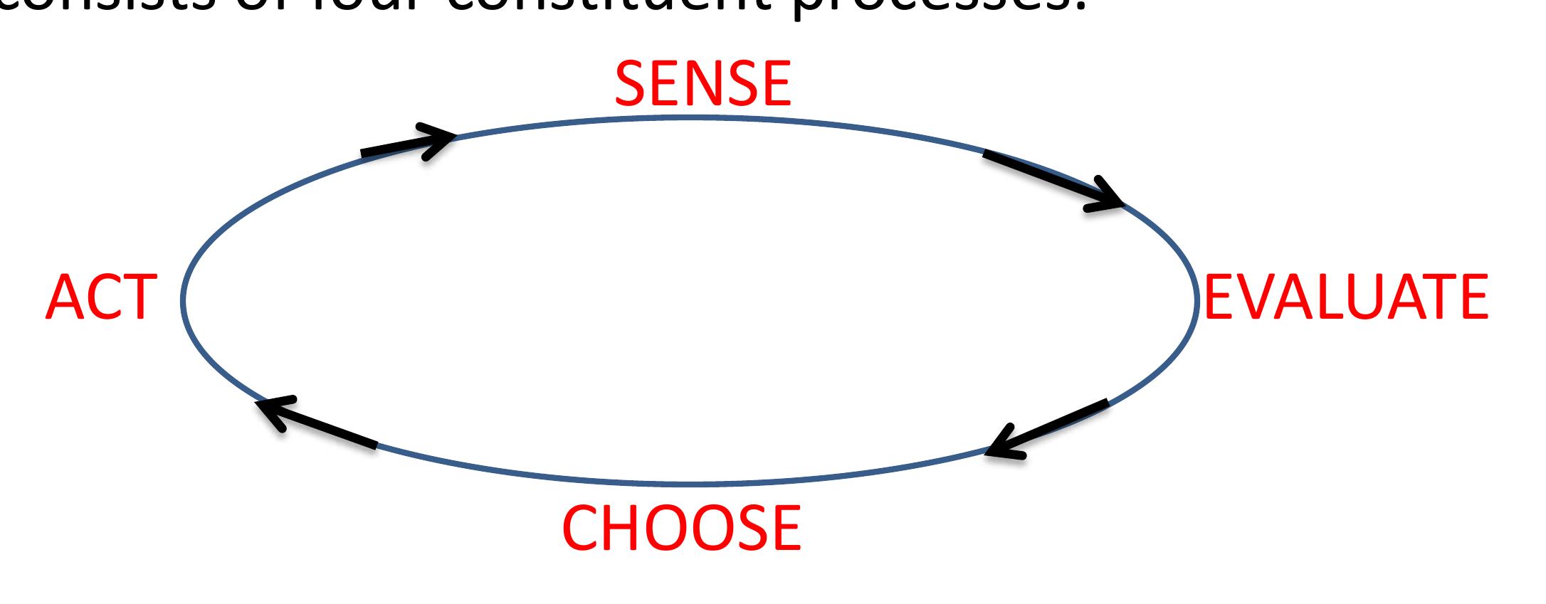 Since these four processes form a feedback loop, a control