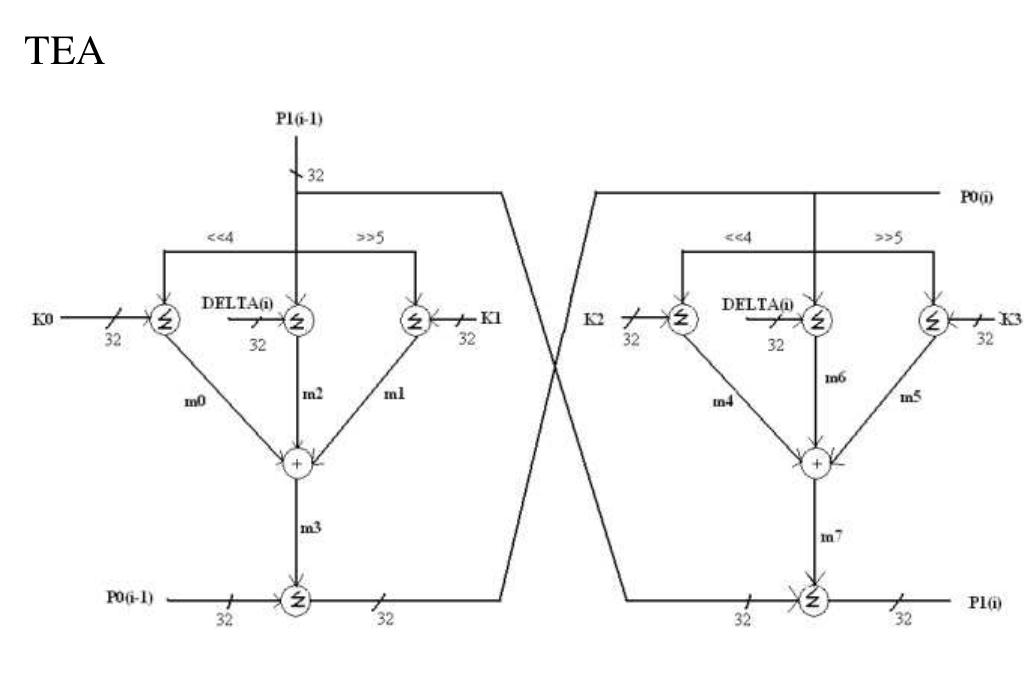 (PDF) Design And Implementation Of Tiny Encryption Algorithm