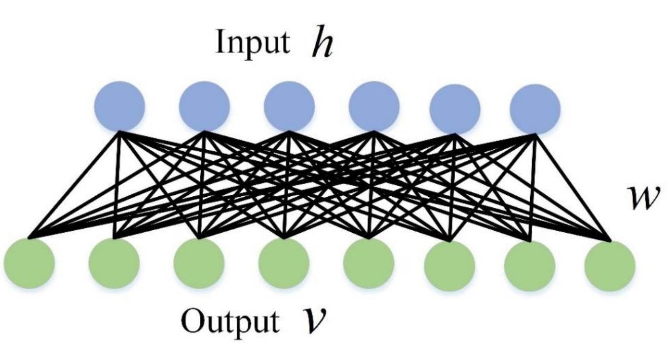 Figure 6 - Comprehensive Review of Deep Reinforcement