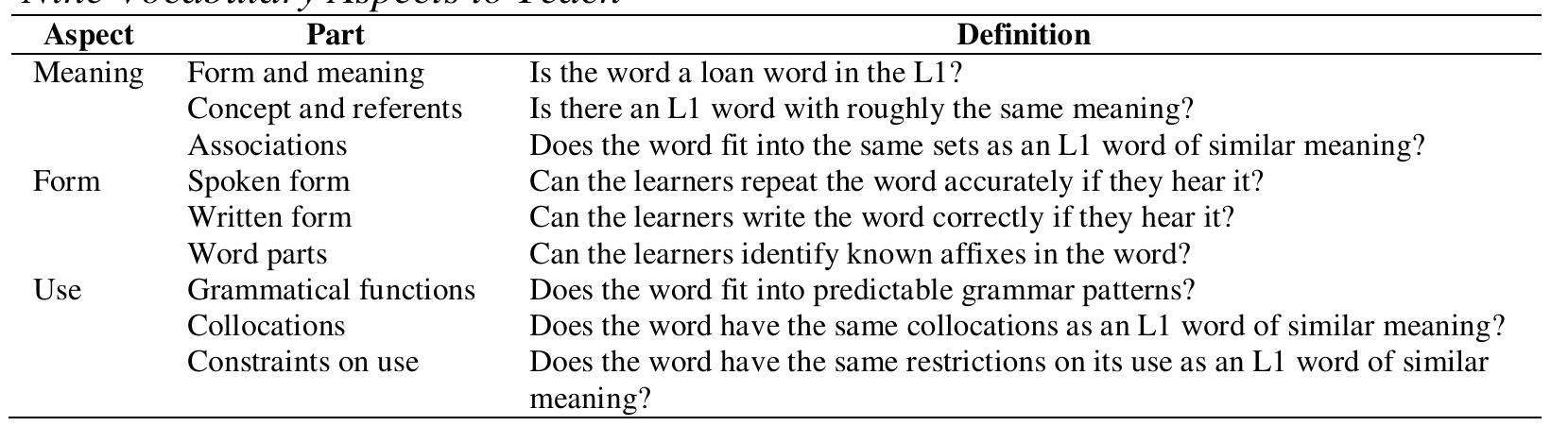 (PDF) The Principles and the Teaching of English Vocabulary: A Review