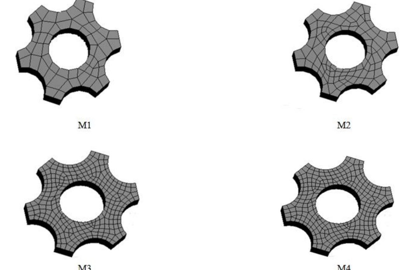 Sub Channel Analysis (PDF) ANALYSIS OF THE COOLANT FLOW IN SUB CHANNELS OF THE VVER-1000 ...