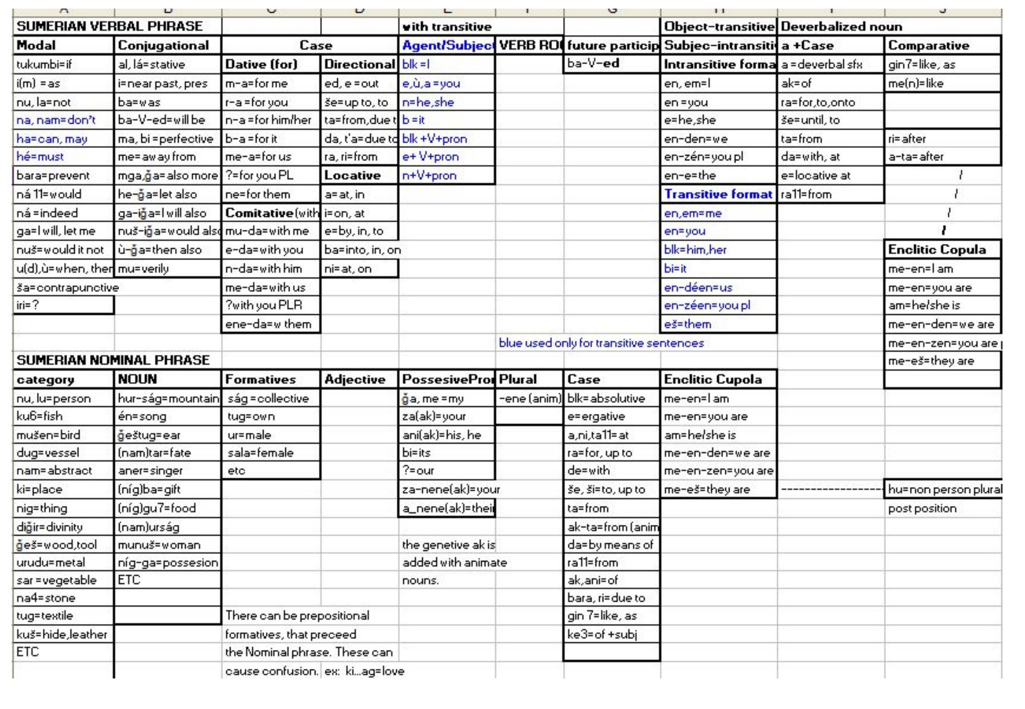 2.2 some of the differences between finno-ugrian and